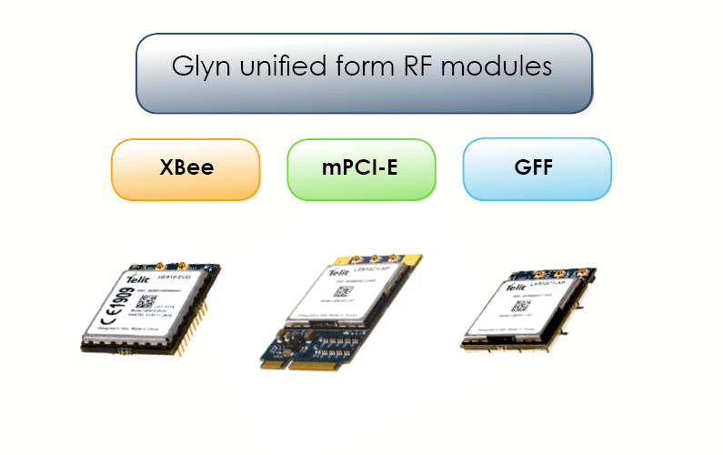 Glyn 80pin GFF – accessibility and deep integration 